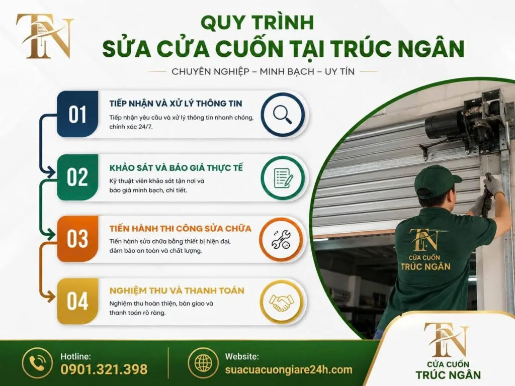 Quy Trình Sửa Cửa Cuốn 24/7 Chuyên Nghiệp Tại Trúc Ngân